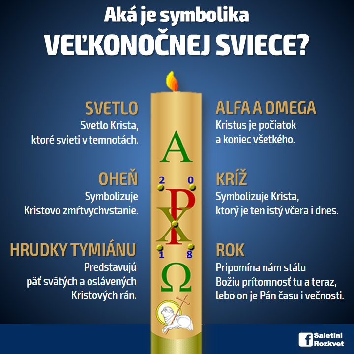 veľkonočná svieca symbolika