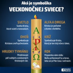 LITURGIA DOMÁCEJ CIRKVI NA VEĽKONOČNÉ TROJDNIE 2020