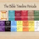 BIBLE TIMELINE COURSE