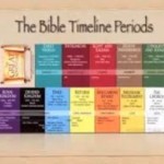 THE BIBLE TIMELINE COURSE